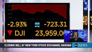 Dow Jones Industrial Average closes down 724 points  ABC News [upl. by Isdnyl]