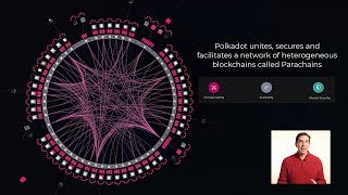 What is Polkadot  A Short Introduction [upl. by Landre867]