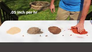 How To Identify Soil Types [upl. by Dnaltruoc985]