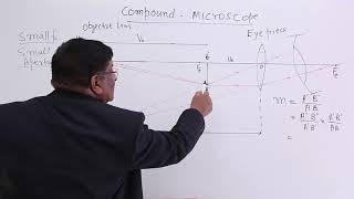 Class 12th – Compound  Microscope  Ray Optics  Tutorials Point [upl. by Anialahs]