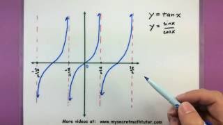 Trigonometry  The graphs of tan and cot [upl. by Ahseim394]