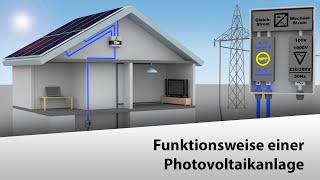 🇩🇪 Funktionsweise einer Photovoltaikanlage [upl. by Annayd]