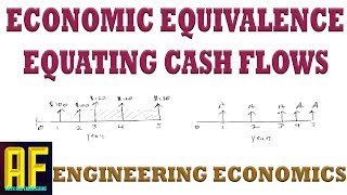 Poverty and Economic Inequality Defined Explained and Compared in One Minute [upl. by Dragone972]