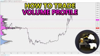 How to Trade Volume Profile VPVR VWAP  and VPSR Analysis Stocks Crypto Forex [upl. by Westhead]