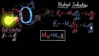 Mutual induction amp inductance  Electromagnetic induction  Physics  Khan Academy [upl. by Shimkus]