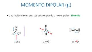 Momento dipolar [upl. by Yendirb]