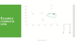 Hierarchical Agglomerative Clustering HAC  Complete Link [upl. by Tamanaha]