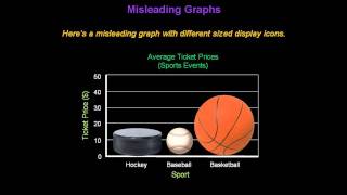 Identifying Misleading Graphs  Konst Math [upl. by Naginarb]