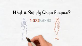 What is Supply Chain Finance [upl. by Lovett542]