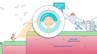 OECD Future of Education and Skills 2030 OECD Learning Compass 2030 [upl. by Ettenan974]