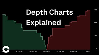 Coinbase Advanced Trading Depth Charts Explained [upl. by Hgielek]