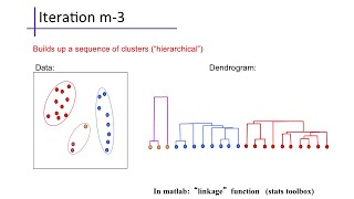 Clustering 2 Hierarchical Agglomerative Clustering [upl. by Inol]