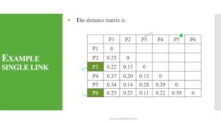 Hierarchical Agglomerative Clustering HAC  Single Link [upl. by Avivah]