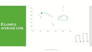 Hierarchical Agglomerative Clustering HAC  Average Link [upl. by Aivatahs914]