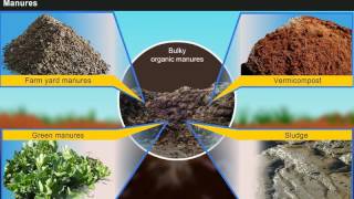 Introduction to Manures Fertilisers and Soil Fertility Management Year3 [upl. by Emiline]