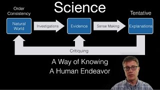 The Nature of Science [upl. by Mansfield]