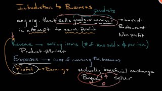 What is a Business  Introduction to Business [upl. by Anoyi]