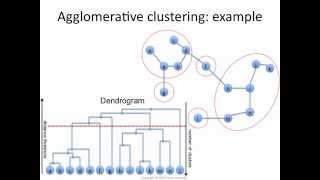 Agglomerative Clustering how it works [upl. by Fredi159]