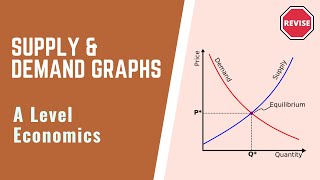 A Level Economics  Supply amp Demand Graphs [upl. by Anafetse492]