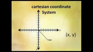 Rene Descartes Coordinate System [upl. by Rennie]