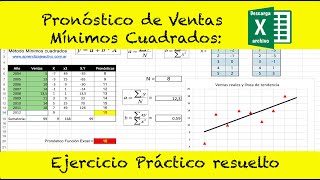 📌 Pronóstico de Ventas con Mínimos Cuadrados Ejercicio Práctico y Plantilla para descargar [upl. by Clarine826]