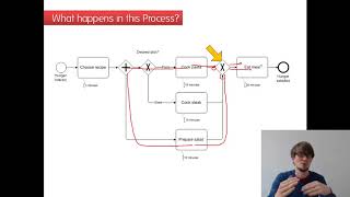 Camunda Online Training Module Advanced BPMN 20 Elements [upl. by Stetson]