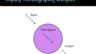 Introduction to Systems Theory [upl. by Ykcor889]