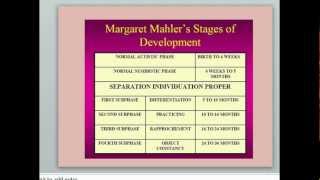 Mahlerquots Stages of Child Development [upl. by Osborn207]