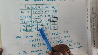 Lecture 14Hierarchical Agglomerative Clustering HAC [upl. by Ernst497]