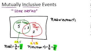 Mutually Inclusive Events Lesson Basic Probability and Statistics Concepts [upl. by Issac]