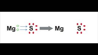 Unión iónica 1  Magnesio y Azufre [upl. by Winter]