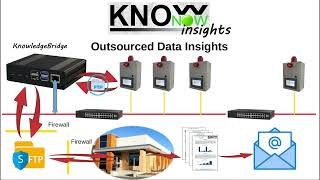 KnowNow  Step 3  Insights [upl. by Towland]