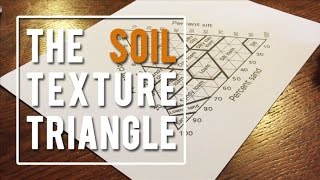 The Soil Texture Triangle [upl. by Birkett]