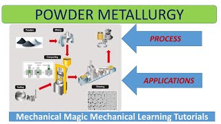 powder metallurgy \ POWDER METALLURGY PROCESS ATOMIZATION  MANUFACTURING PROCESS  SINTERING [upl. by Ahsinid964]