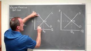 supply demand in equilibrium [upl. by Itirp]